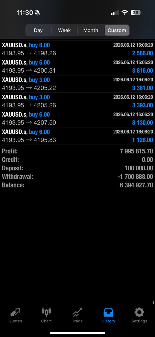 Trading account history showing $7,995,815 profit on a $100,000 deposit